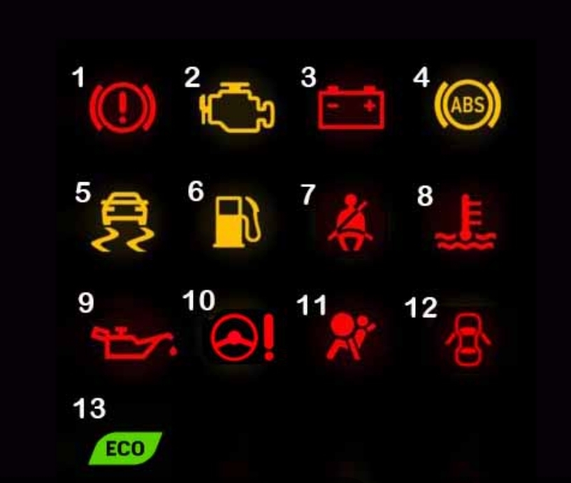 lampu indikator mobil arti